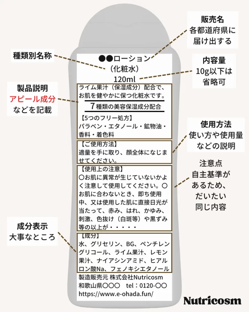 化粧品の裏面表示